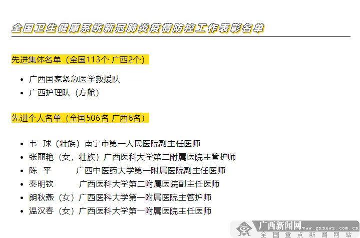 广西援湖北省抗疫医疗队最后6名疾控队员结束集中休整