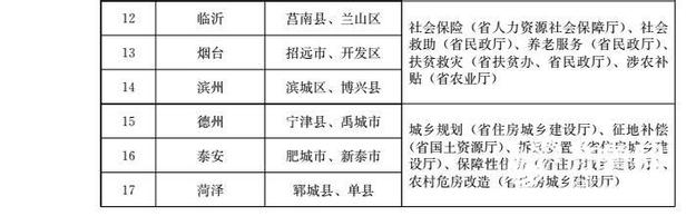 【头条摘要】山东开展基层政务公开标准规范试点