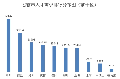 【要闻-文字列表】【河南在线-文字列表】河南省一季度就业市场供需呈现下降趋势