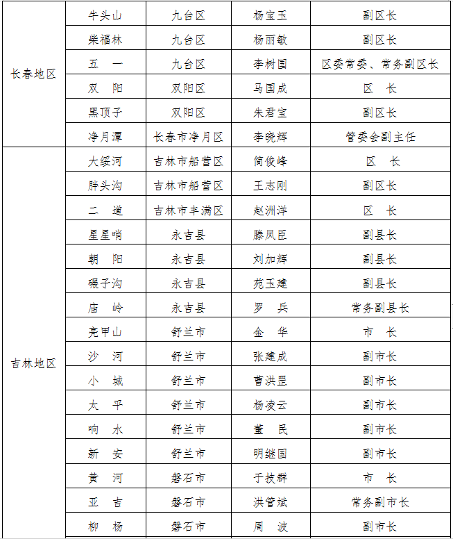 吉林省防指公布吉林省防汛行政责任人