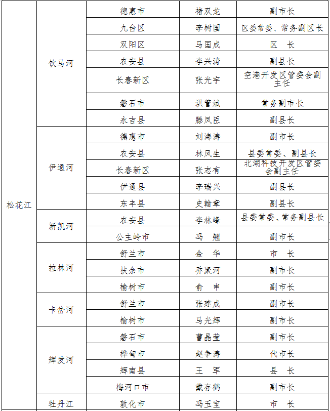 吉林省防指公布吉林省防汛行政责任人