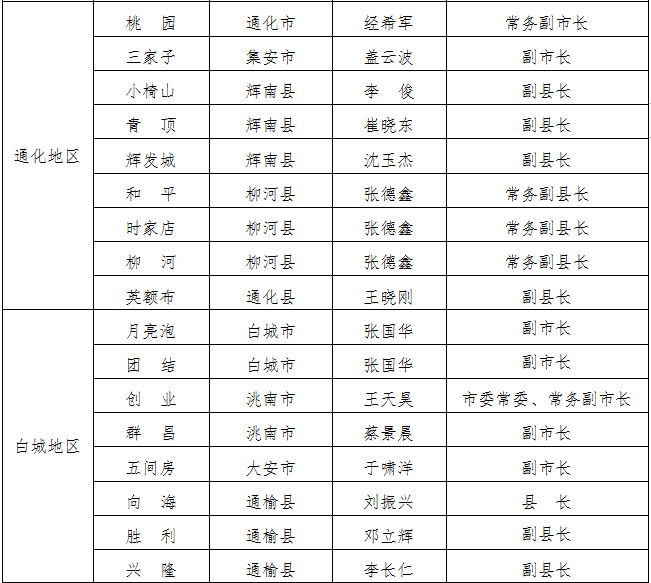 吉林省防指公布吉林省防汛行政责任人