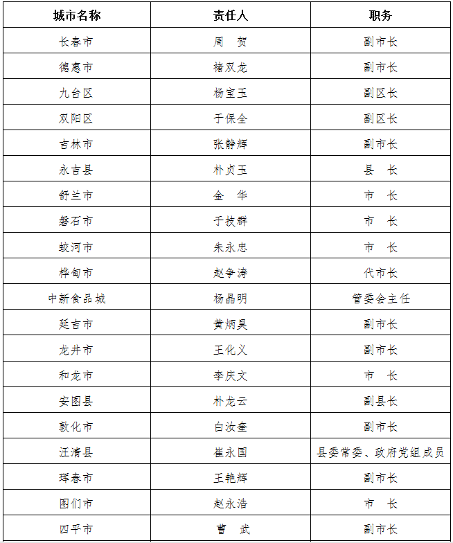 吉林省防指公布吉林省防汛行政责任人