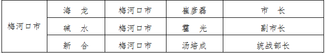 吉林省防指公布吉林省防汛行政责任人