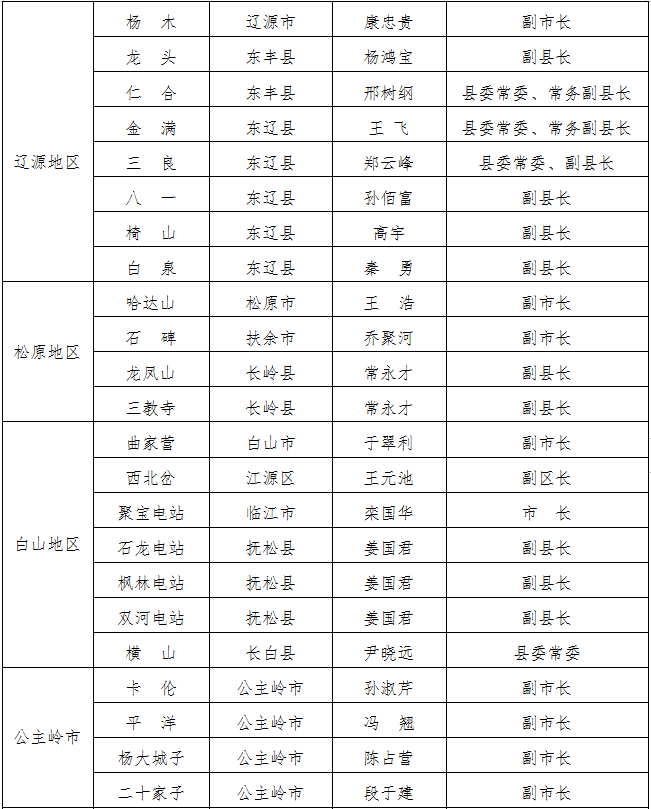 吉林省防指公布吉林省防汛行政责任人