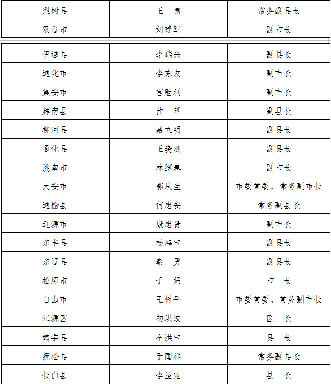 吉林省防指公布吉林省防汛行政责任人