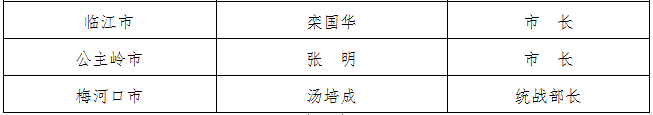 吉林省防指公布吉林省防汛行政责任人