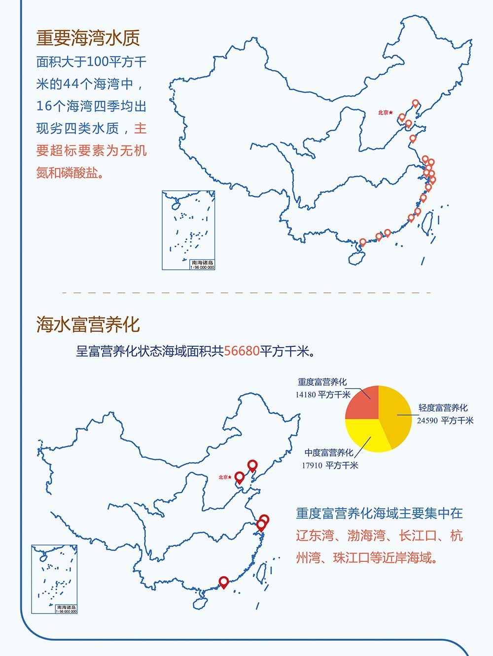 图解 | 2018中国海洋生态环境状况公报