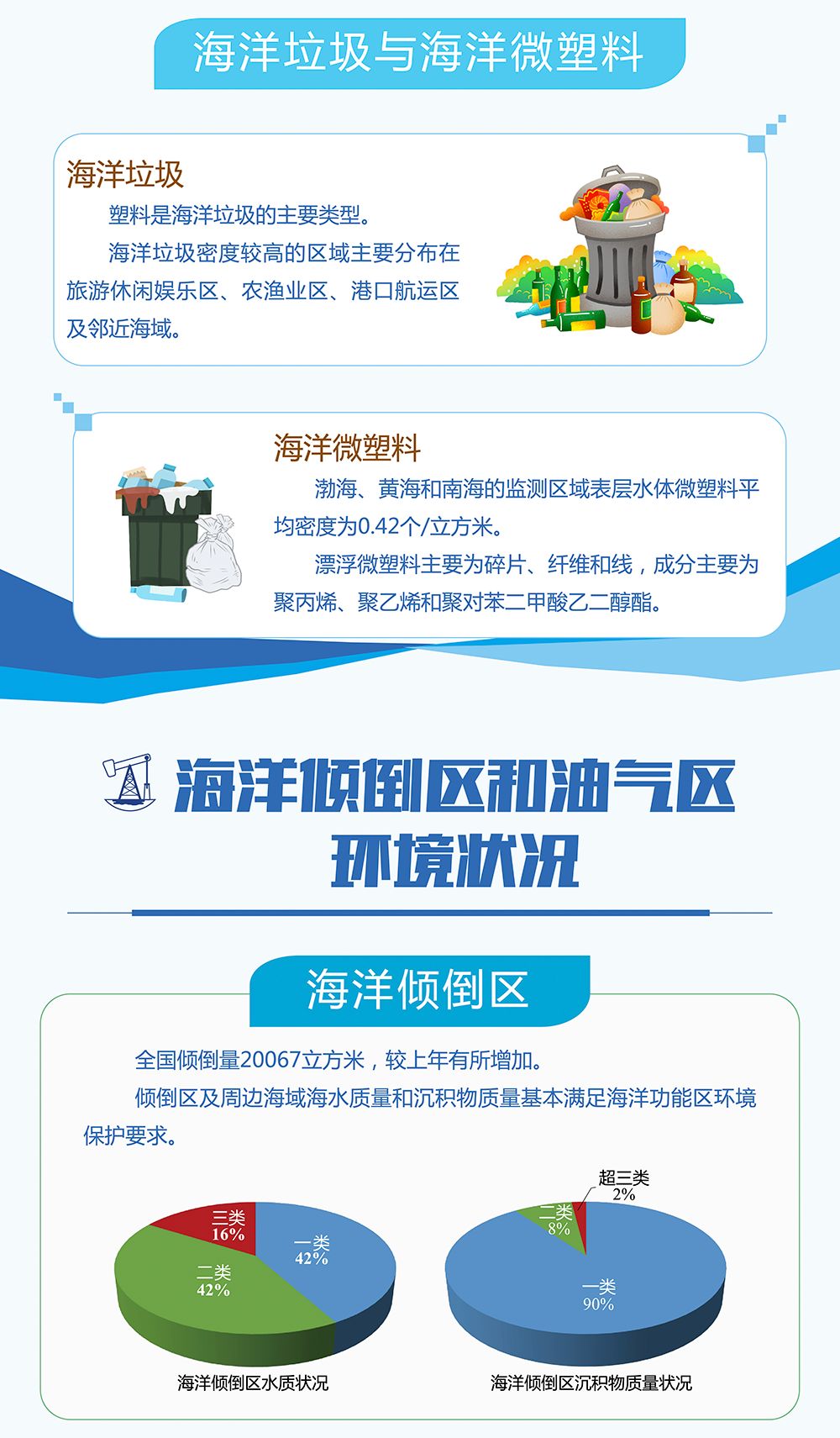 图解 | 2018中国海洋生态环境状况公报