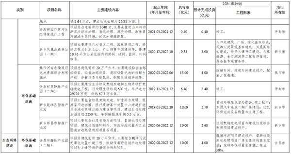 总投资7502亿 2021年郑州都市圈一体化重大项目公布