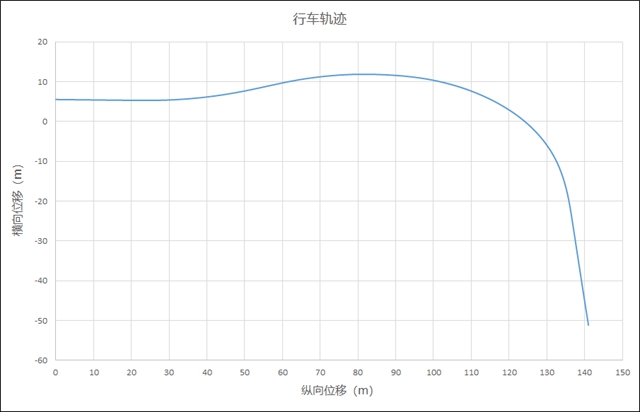 【汽车频道 资讯+头条新闻红条】吉利星越S以122km/h的初始时速通过“鱼钩测试”_fororder_image005