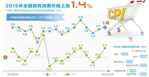 盘点十二五：价格改革全面着力多点突破