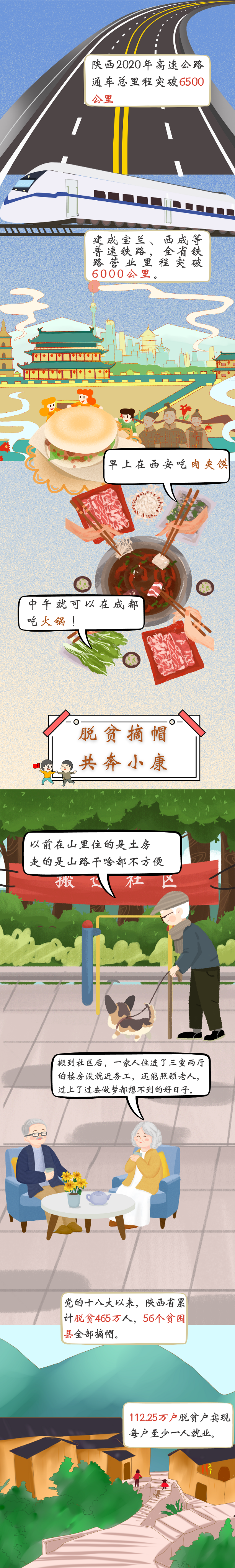 （转载）陕西的“小康”长啥样？这组漫画告诉你