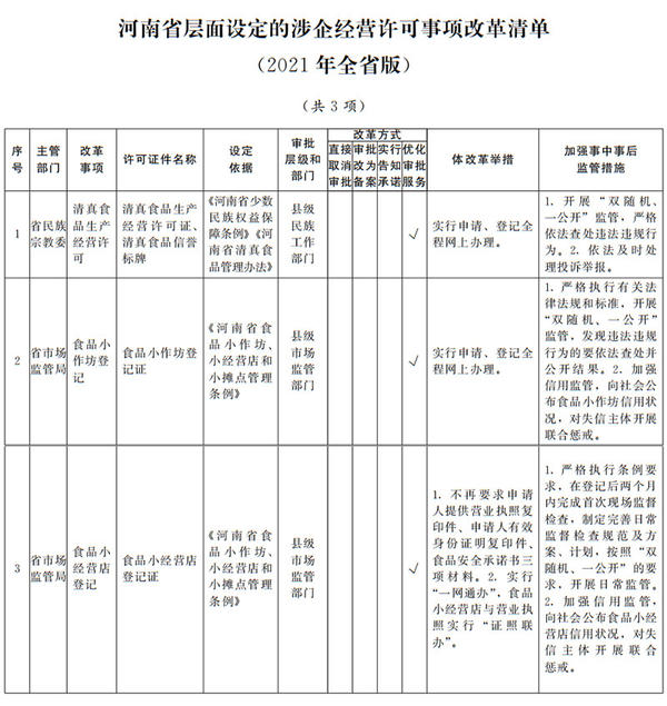 《河南省“证照分离”改革全覆盖实施方案》印发