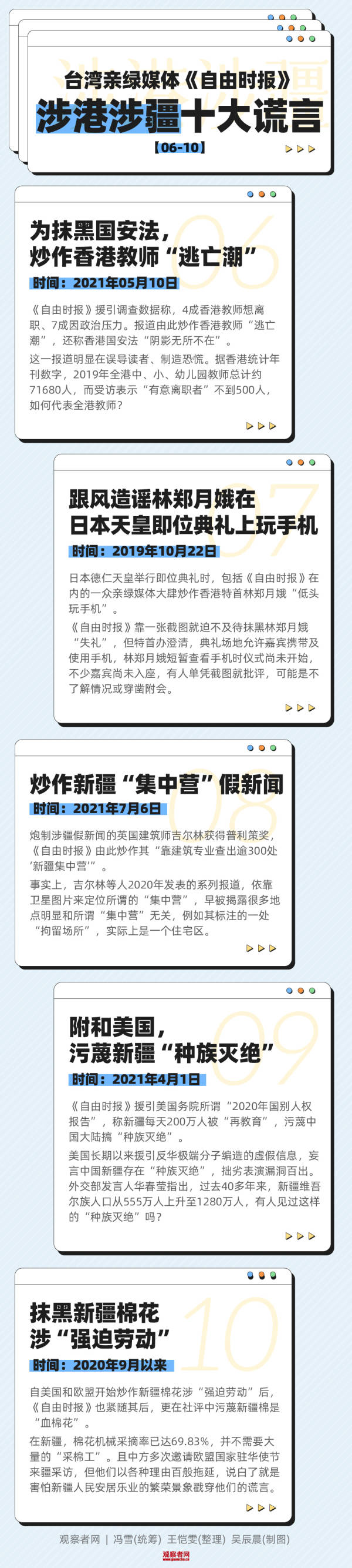 揭批台亲绿媒体《自由时报》涉港涉疆十大谎言