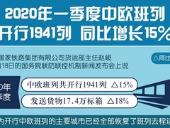 一季度中欧班列开行1941列 同比增长15%