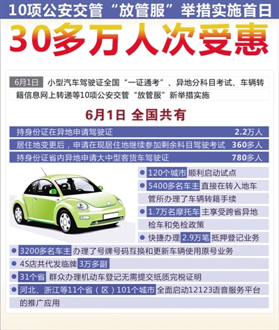 【要闻-文字列表+摘要】【河南在线-文字列表】【移动端-文字列表】郑州已全部施行车驾管10项改革新举措