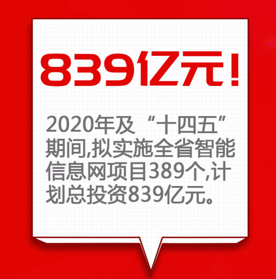 吉林新基建“761”工程 智能信息网“九宫格”走一波