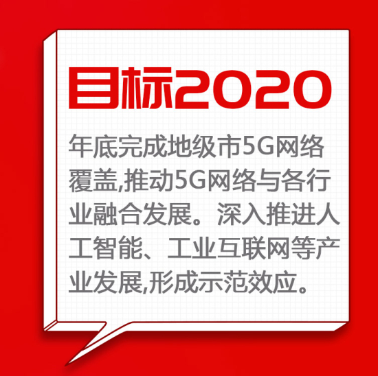 吉林新基建“761”工程 智能信息网“九宫格”走一波