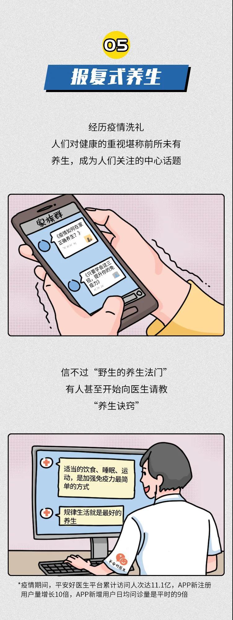 复工后这些报复式行动，你中了几条？