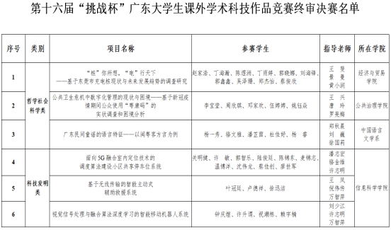 广州新华学子在第十六届“挑战杯”终审决赛中喜获佳绩