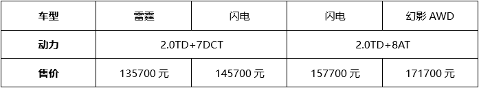 【汽车频道 资讯+要闻列表】售价13.57万元起 吉利星越S上市开启全民高性能时代_fororder_微信截图_20210712113846