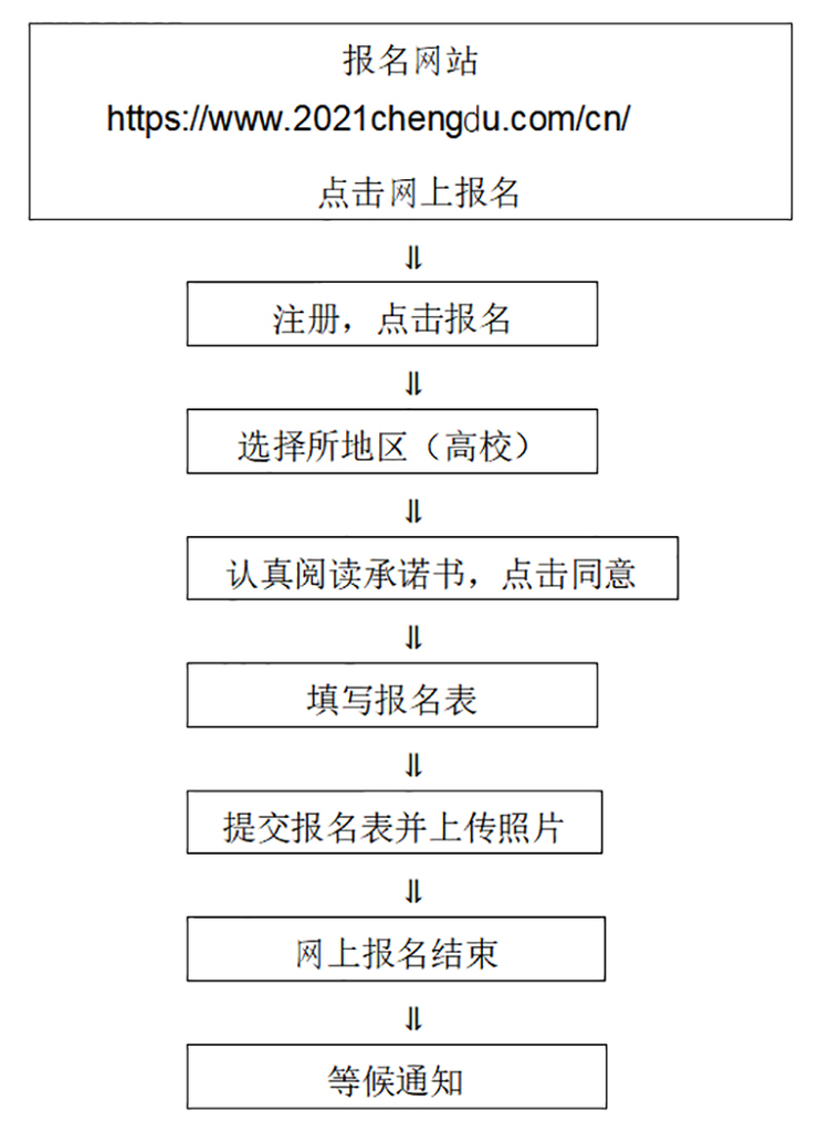 成都大运会开闭幕式引导员报名通道正式开启_fororder_报名流程-供图-成都大运会执委会