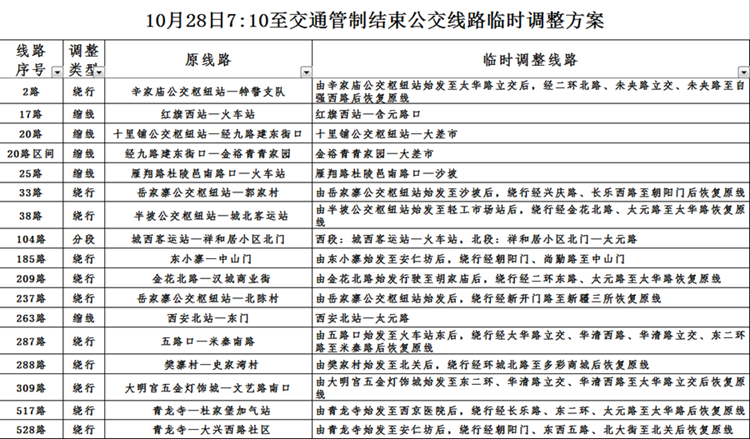 【头条】"西马"开跑在即 140条公交线路期间调整