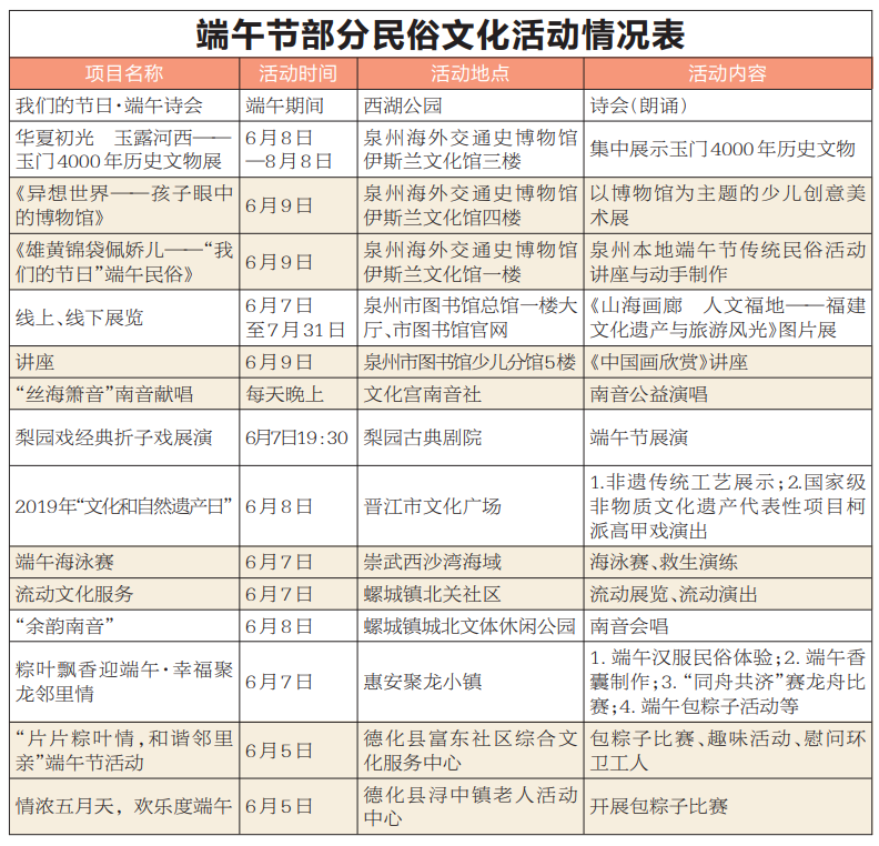 【福建时间列表】【泉州】【移动版】泉州：民俗文化活动闹端午 市民游客共庆佳节