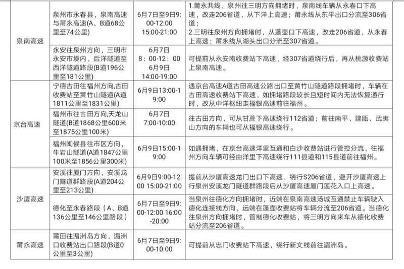 【福建时间列表】【福州】【移动版】端午假期福建高速出行提示 高速公路不免费