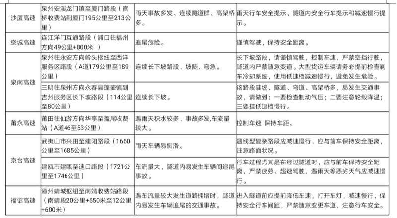 【福建时间列表】【福州】【移动版】端午假期福建高速出行提示 高速公路不免费