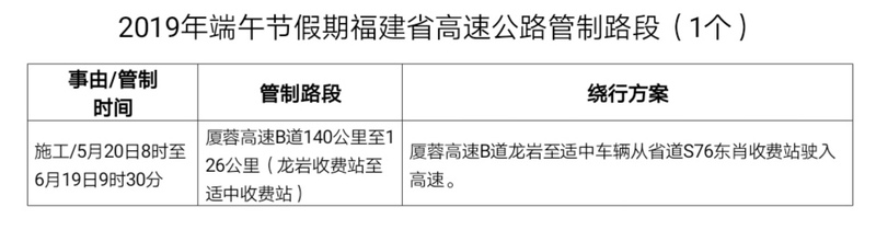 【福建时间列表】【福州】【移动版】端午假期福建高速出行提示 高速公路不免费