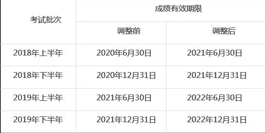 教师资格考试推迟 考试退费、转期操作步骤等看这里