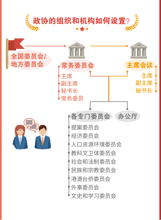 【图解】政协常识知多少？