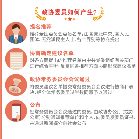 【图解】政协常识知多少？