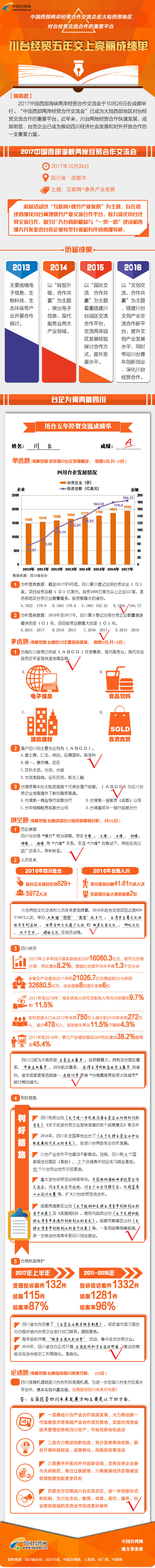 川台经贸五年交上亮丽成绩单