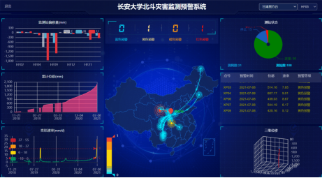 长安大学北斗灾害监测预警系统再立新功 高校携手政府守护​一方平安