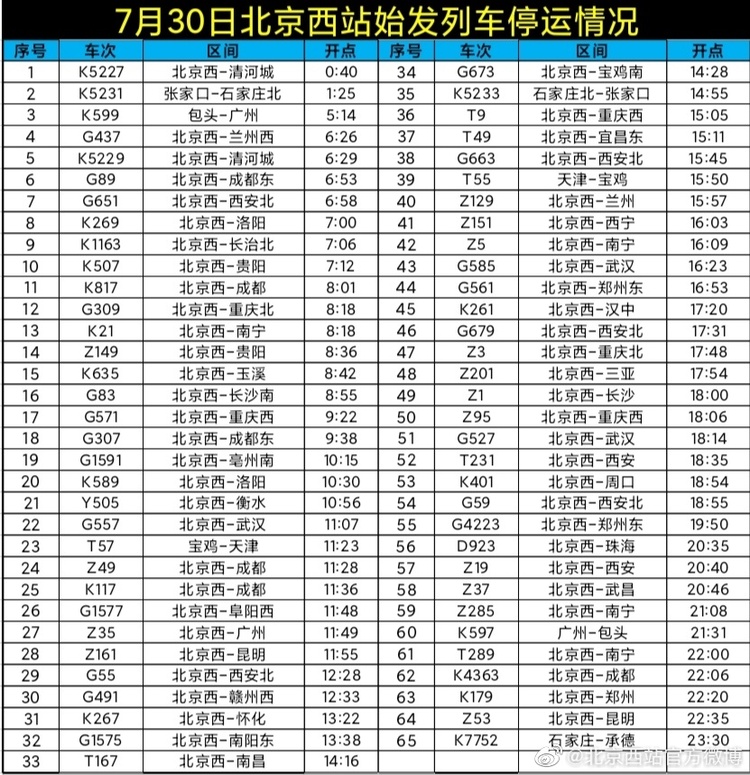 7月30日北京西站65趟始发列车停运