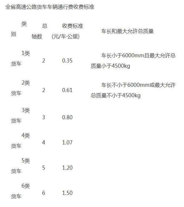 黑龙江省优化高速公路货车通行费收费标准 未安装使用ETC车辆不再享受减免优惠