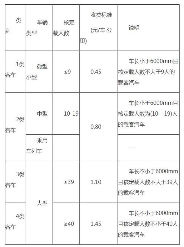 黑龙江省优化高速公路货车通行费收费标准 未安装使用ETC车辆不再享受减免优惠