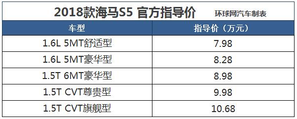 【汽车·房产】2018款海马S5正式上市 售价7.98-10.68万元