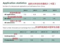 国际学校家长：预录取并不等于一定上剑桥