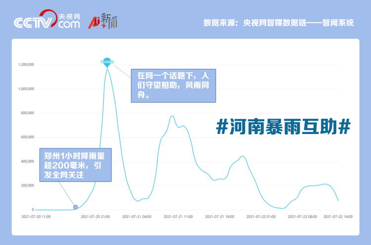 他们想救一座城