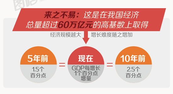 速读政府工作报告：回顾2015 部署2016