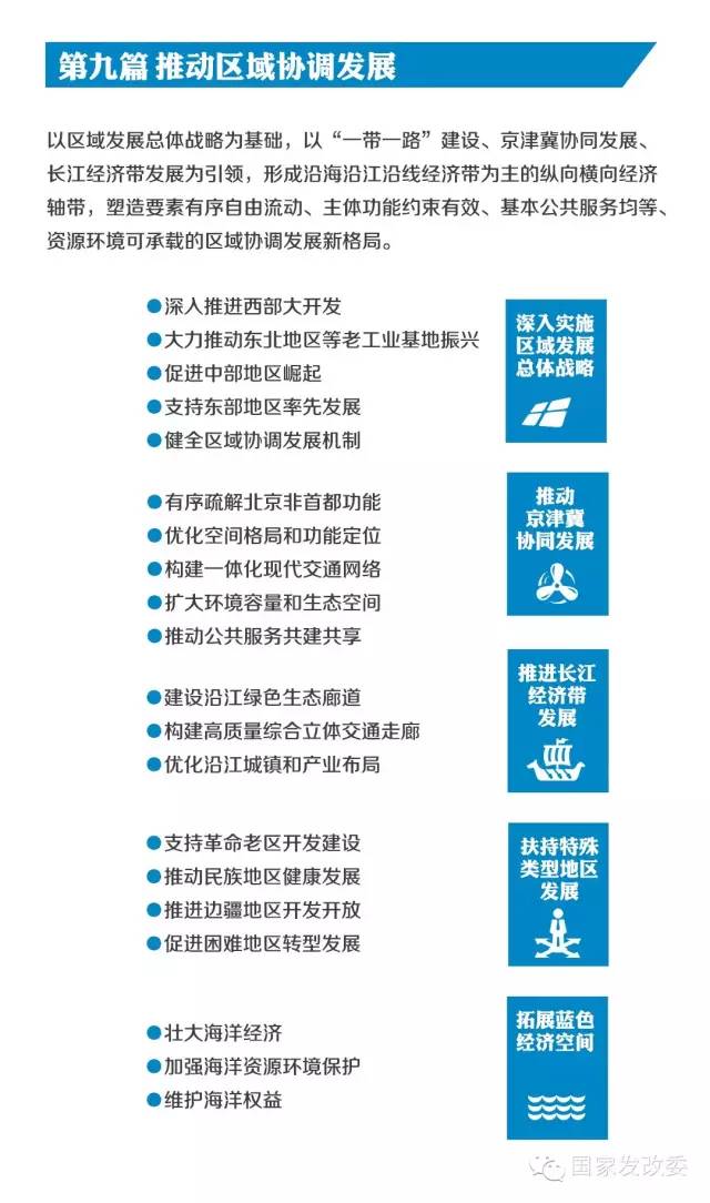 发改委导读“十三五”规划纲要草案