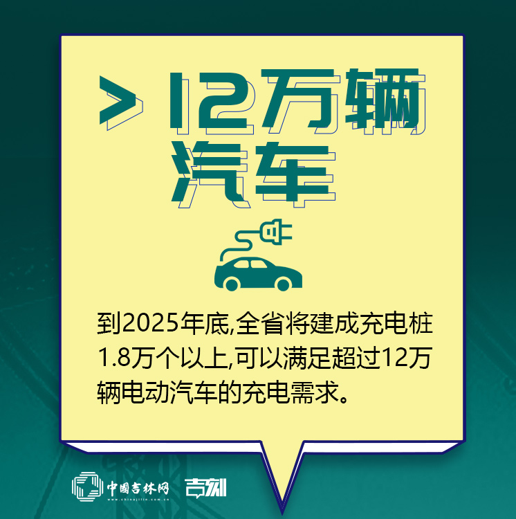 吉林新基建“761”工程 这组“电网”九宫格走一波！