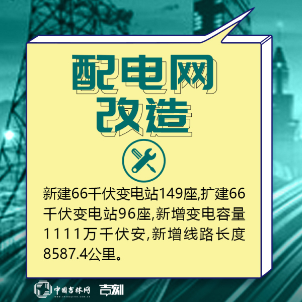 吉林新基建“761”工程 这组“电网”九宫格走一波！