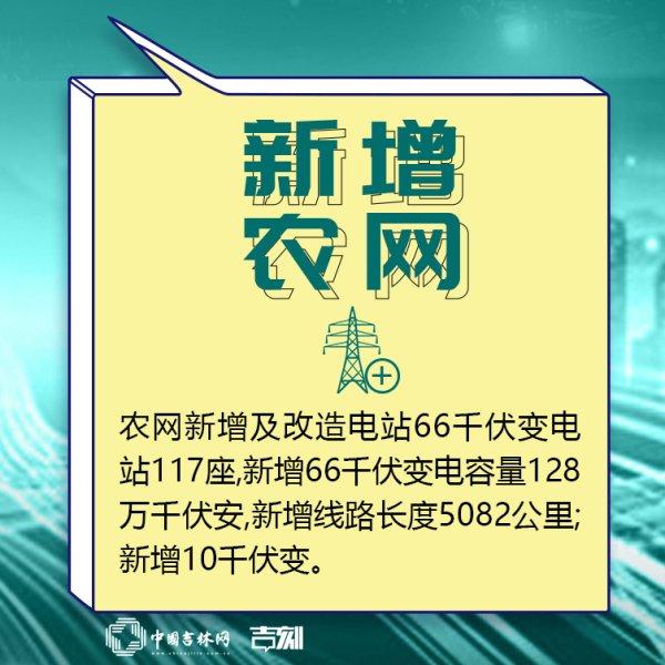 吉林新基建“761”工程 这组“电网”九宫格走一波！