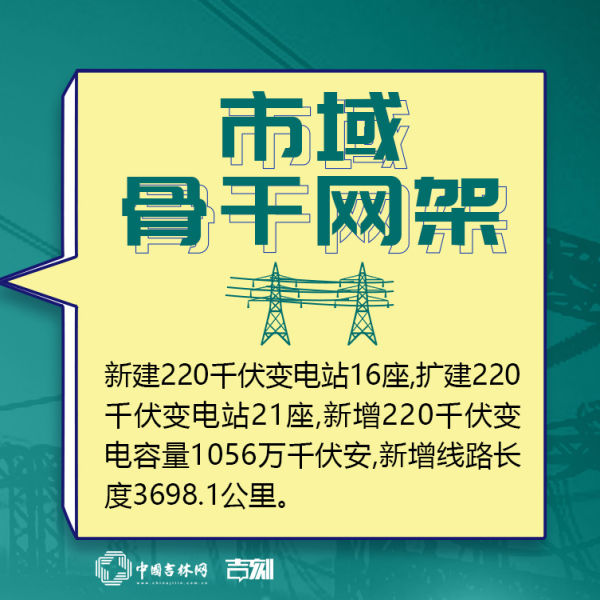 吉林新基建“761”工程 这组“电网”九宫格走一波！