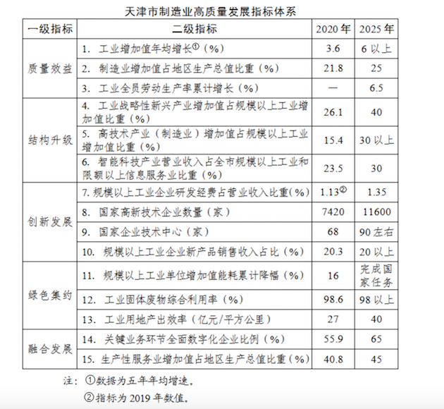 划重点！多地发布制造业“十四五”规划，瞄准这些领域